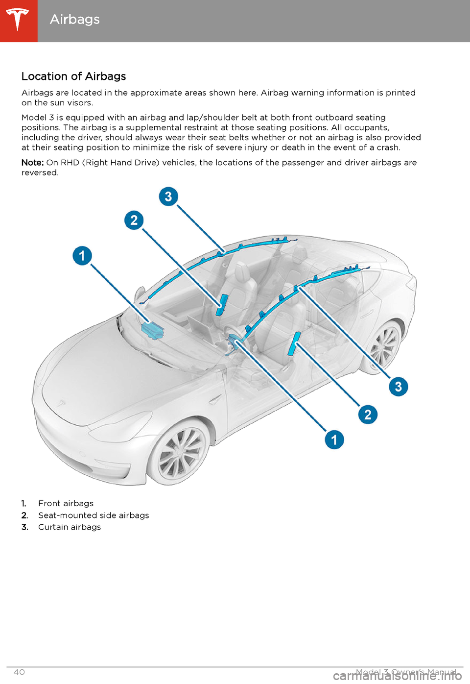 TESLA MODEL 3 2019 Owners Manual (Europe) Airbags
Location of Airbags Airbags are located in the approximate areas shown here. Airbag warning information is printed
on the sun visors.
Model 3 is equipped with an airbag and lap/shoulder belt a TESLA MODEL 3 2019 Owners Manual (Europe) Airbags
Location of Airbags Airbags are located in the approximate areas shown here. Airbag warning information is printed
on the sun visors.
Model 3 is equipped with an airbag and lap/shoulder belt a