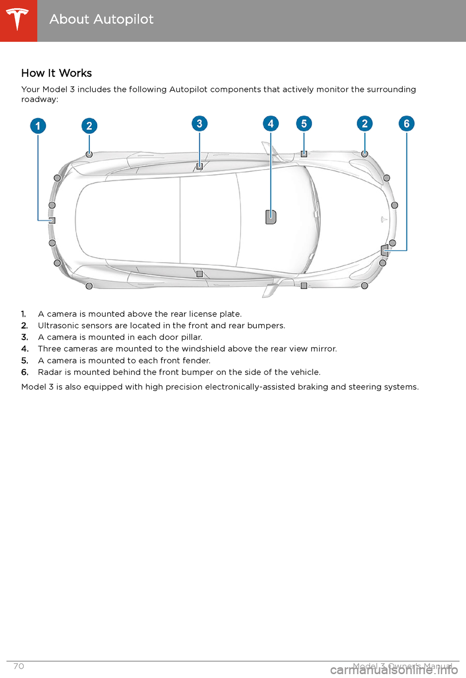 TESLA MODEL 3 2019  Owners Manual (Europe) Autopilot
About Autopilot
How It Works Your Model 3 includes the following Autopilot components that actively monitor the surrounding
roadway:
1. A camera is mounted above the rear license plate.
2. U