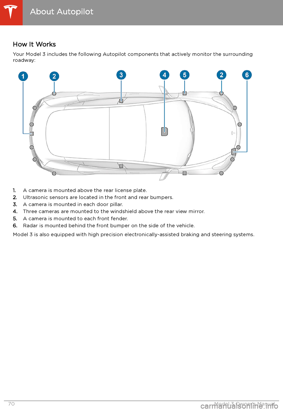 TESLA MODEL 3 2019 Owners Manual (Europe) Autopilot
About Autopilot
How It Works Your Model 3 includes the following Autopilot components that actively monitor the surrounding
roadway:
1. A camera is mounted above the rear license plate.
2. U TESLA MODEL 3 2019 Owners Manual (Europe) Autopilot
About Autopilot
How It Works Your Model 3 includes the following Autopilot components that actively monitor the surrounding
roadway:
1. A camera is mounted above the rear license plate.
2. U