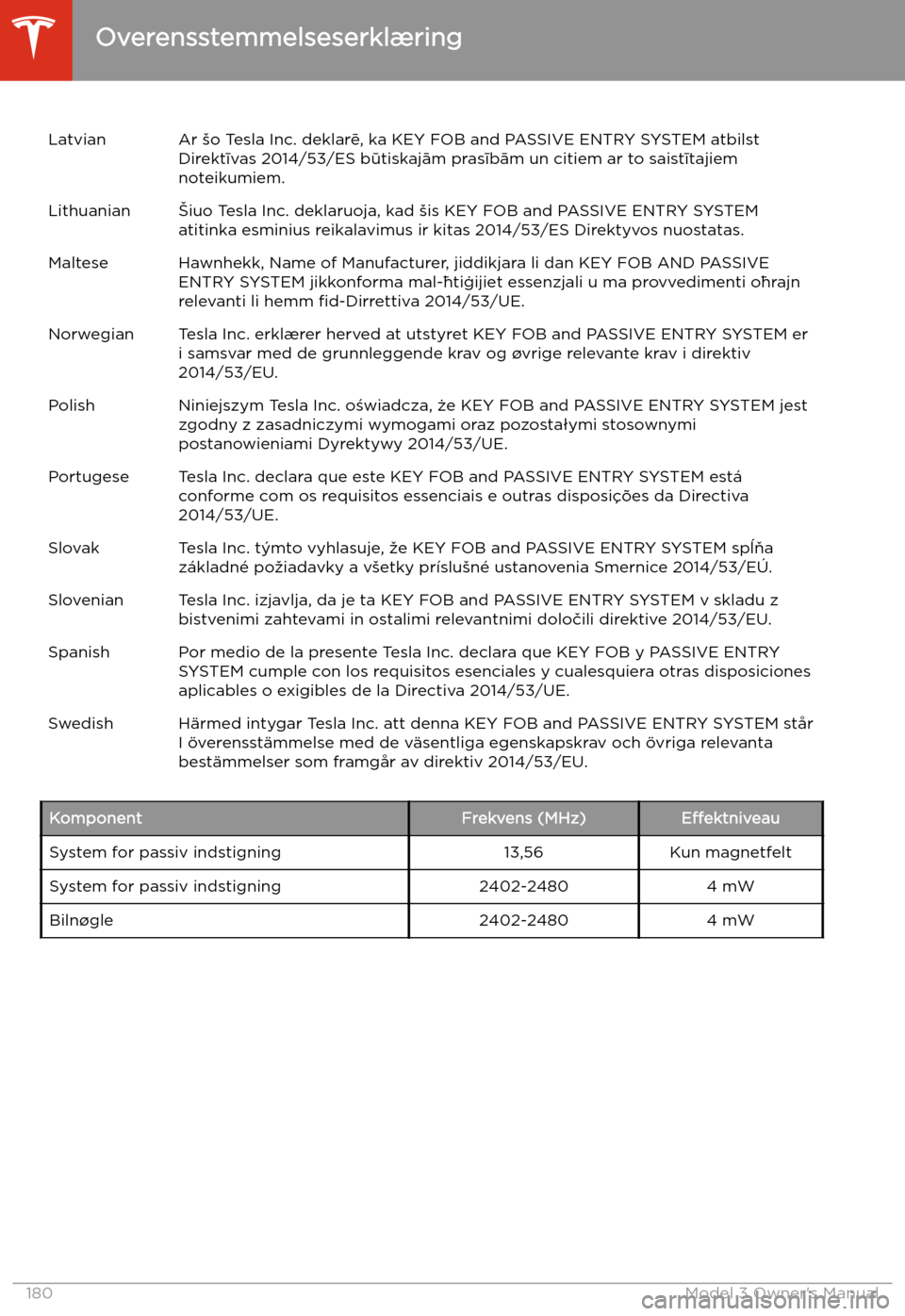 TESLA MODEL 3 2019 Instruktionsbog (in Danish) LatvianAr TESLA MODEL 3 2019 Instruktionsbog (in Danish) LatvianAr