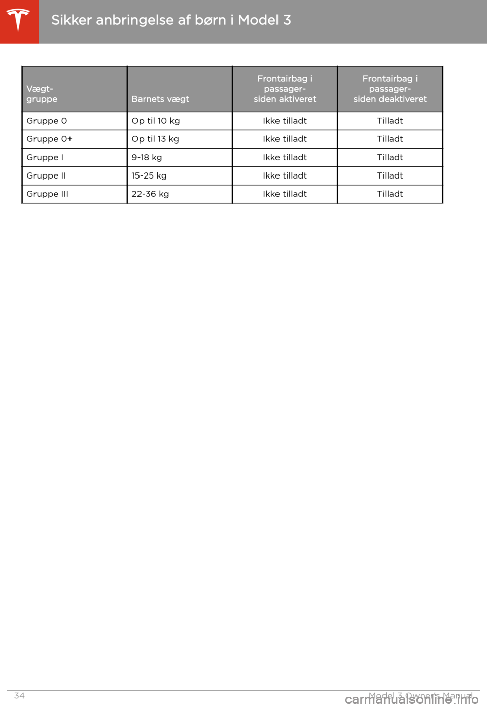 TESLA MODEL 3 2019 Instruktionsbog (in Danish) V TESLA MODEL 3 2019 Instruktionsbog (in Danish) V
