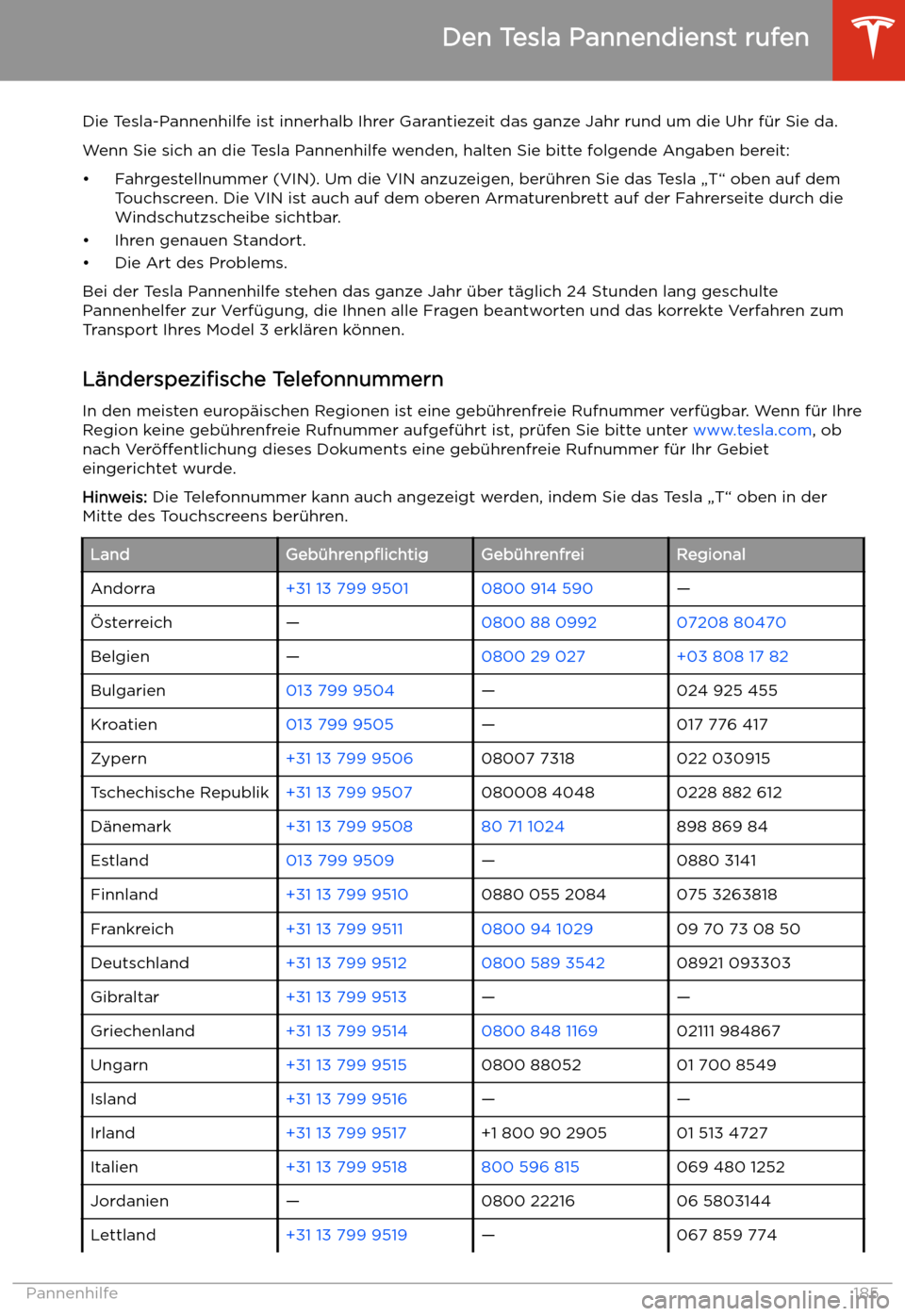 TESLA MODEL 3 2019 Betriebsanleitung (in German) Pannenhilfe
Den Tesla Pannendienst rufen
Die Tesla-Pannenhilfe ist innerhalb Ihrer Garantiezeit das ganze Jahr rund um die Uhr f TESLA MODEL 3 2019 Betriebsanleitung (in German) Pannenhilfe
Den Tesla Pannendienst rufen
Die Tesla-Pannenhilfe ist innerhalb Ihrer Garantiezeit das ganze Jahr rund um die Uhr f