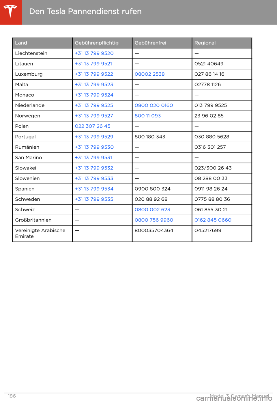 TESLA MODEL 3 2019 Betriebsanleitung (in German) LandGeb TESLA MODEL 3 2019 Betriebsanleitung (in German) LandGeb