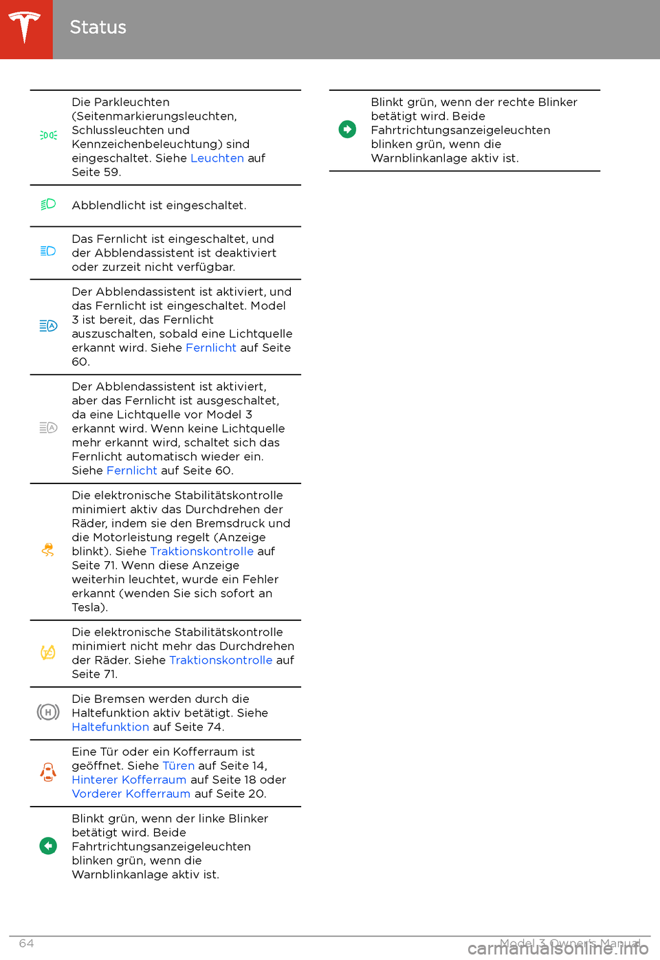 TESLA MODEL 3 2019  Betriebsanleitung (in German) Die Parkleuchten
(Seitenmarkierungsleuchten,
Schlussleuchten und
Kennzeichenbeleuchtung) sind
eingeschaltet. Siehe  Leuchten auf
Seite 59.Abblendlicht ist eingeschaltet.Das Fernlicht ist eingeschaltet
