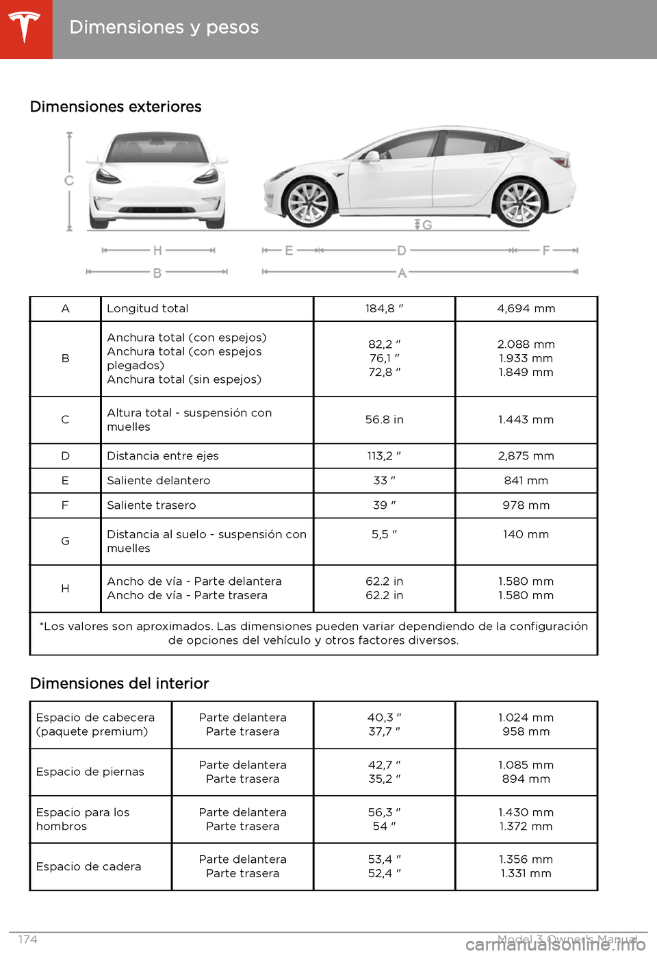 TESLA MODEL 3 2019 Manual del propietario (in Spanish) Dimensiones y pesos
Dimensiones exteriores
ALongitud total184,8 "4,694 mm
B
Anchura total (con espejos)
Anchura total (con espejos
plegados)
Anchura total (sin espejos)82,2 " 76,1 "
72,8 "2.088 mm 1.9 TESLA MODEL 3 2019 Manual del propietario (in Spanish) Dimensiones y pesos
Dimensiones exteriores
ALongitud total184,8 "4,694 mm
B
Anchura total (con espejos)
Anchura total (con espejos
plegados)
Anchura total (sin espejos)82,2 " 76,1 "
72,8 "2.088 mm 1.9