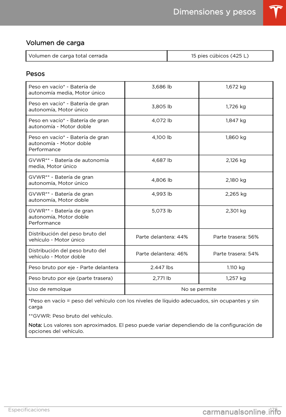 TESLA MODEL 3 2019 Manual del propietario (in Spanish) Volumen de cargaVolumen de carga total cerrada15 pies c TESLA MODEL 3 2019 Manual del propietario (in Spanish) Volumen de cargaVolumen de carga total cerrada15 pies c