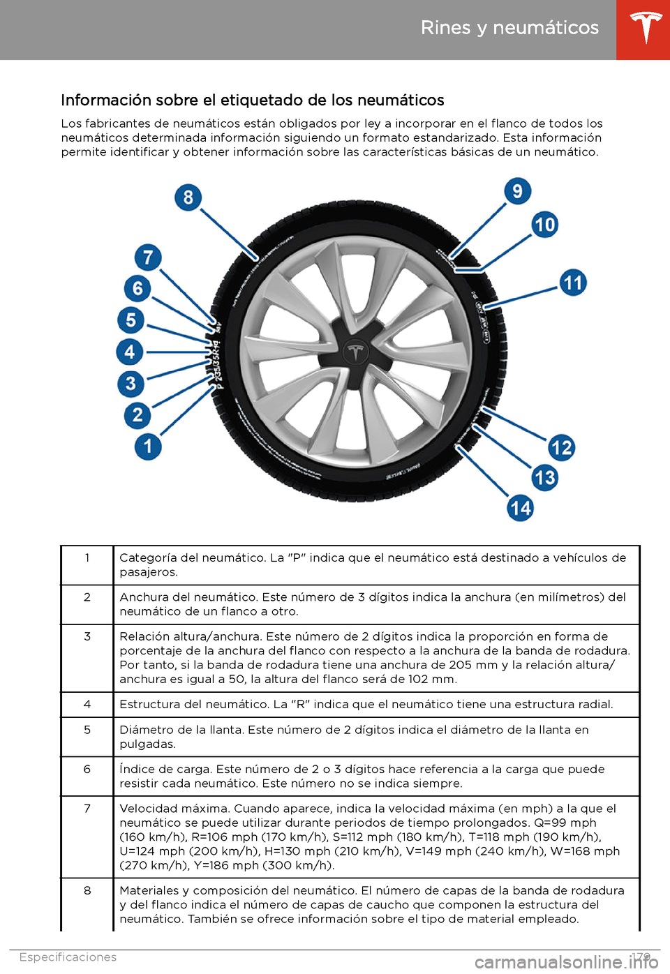 TESLA MODEL 3 2019 Manual del propietario (in Spanish) Informaci TESLA MODEL 3 2019 Manual del propietario (in Spanish) Informaci