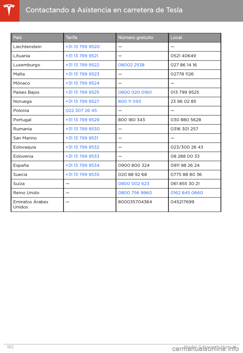TESLA MODEL 3 2019 Manual del propietario (in Spanish) Pa TESLA MODEL 3 2019 Manual del propietario (in Spanish) Pa