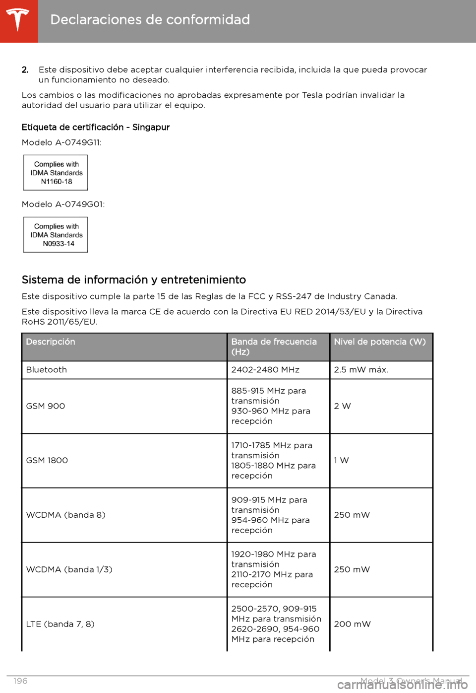 TESLA MODEL 3 2019 Manual del propietario (in Spanish) 2.Este dispositivo debe aceptar cualquier interferencia recibida, incluida la que pueda provocar
un funcionamiento no deseado.
Los cambios o las modi TESLA MODEL 3 2019 Manual del propietario (in Spanish) 2.Este dispositivo debe aceptar cualquier interferencia recibida, incluida la que pueda provocar
un funcionamiento no deseado.
Los cambios o las modi