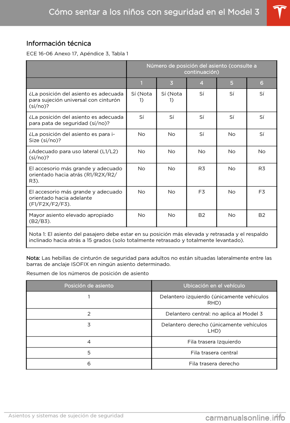 TESLA MODEL 3 2019 Manual del propietario (in Spanish) Informaci TESLA MODEL 3 2019 Manual del propietario (in Spanish) Informaci