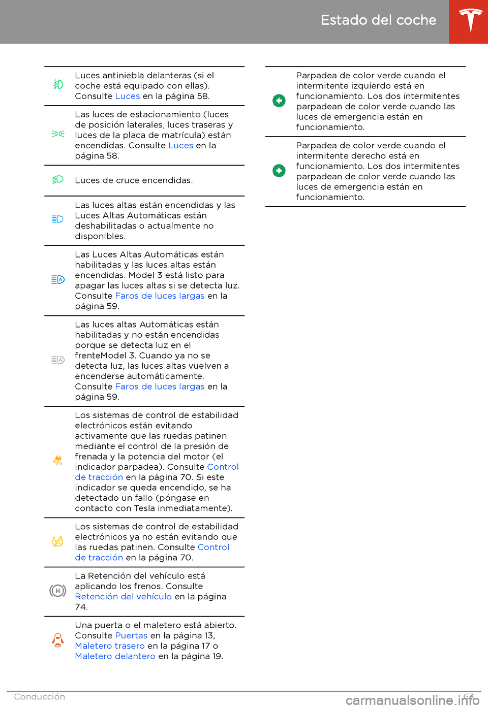 TESLA MODEL 3 2019 Manual del propietario (in Spanish) Luces antiniebla delanteras (si el
coche est TESLA MODEL 3 2019 Manual del propietario (in Spanish) Luces antiniebla delanteras (si el
coche est