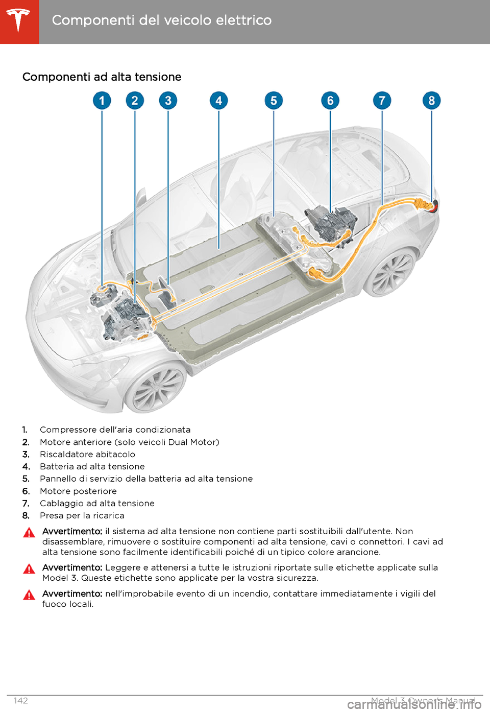 TESLA MODEL 3 2019 Manuale del proprietario (in Italian) Ricarica
Componenti del veicolo elettrico
Componenti ad alta tensione
1. Compressore dell TESLA MODEL 3 2019 Manuale del proprietario (in Italian) Ricarica
Componenti del veicolo elettrico
Componenti ad alta tensione
1. Compressore dell