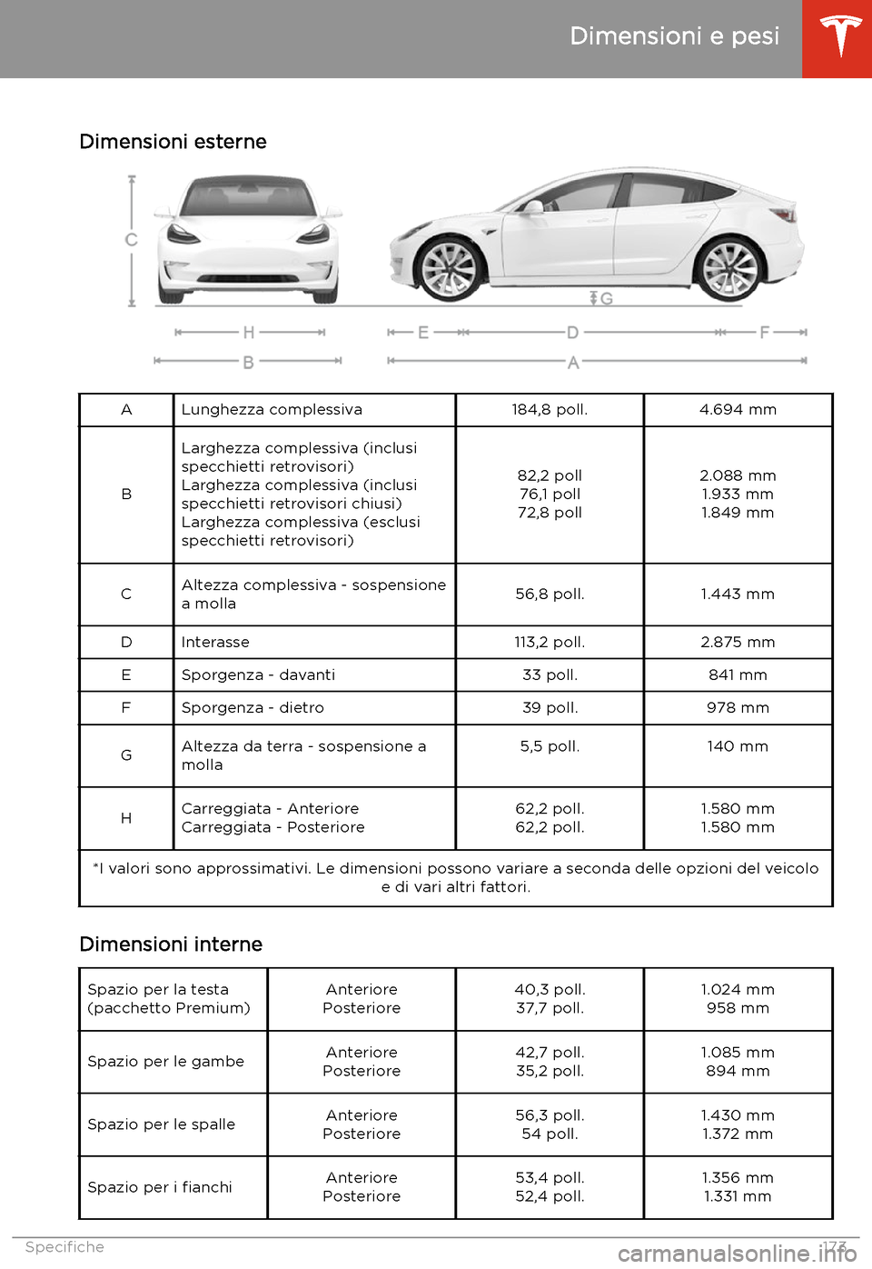 TESLA MODEL 3 2019 Manuale del proprietario (in Italian) Dimensioni e pesi
Dimensioni esterne
ALunghezza complessiva184,8 poll.4.694 mm
B
Larghezza complessiva (inclusi
specchietti retrovisori)
Larghezza complessiva (inclusi
specchietti retrovisori chiusi)
TESLA MODEL 3 2019 Manuale del proprietario (in Italian) Dimensioni e pesi
Dimensioni esterne
ALunghezza complessiva184,8 poll.4.694 mm
B
Larghezza complessiva (inclusi
specchietti retrovisori)
Larghezza complessiva (inclusi
specchietti retrovisori chiusi)