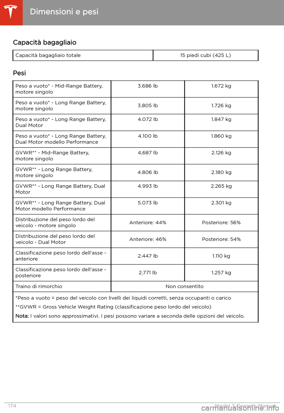 TESLA MODEL 3 2019 Manuale del proprietario (in Italian) Capacit TESLA MODEL 3 2019 Manuale del proprietario (in Italian) Capacit