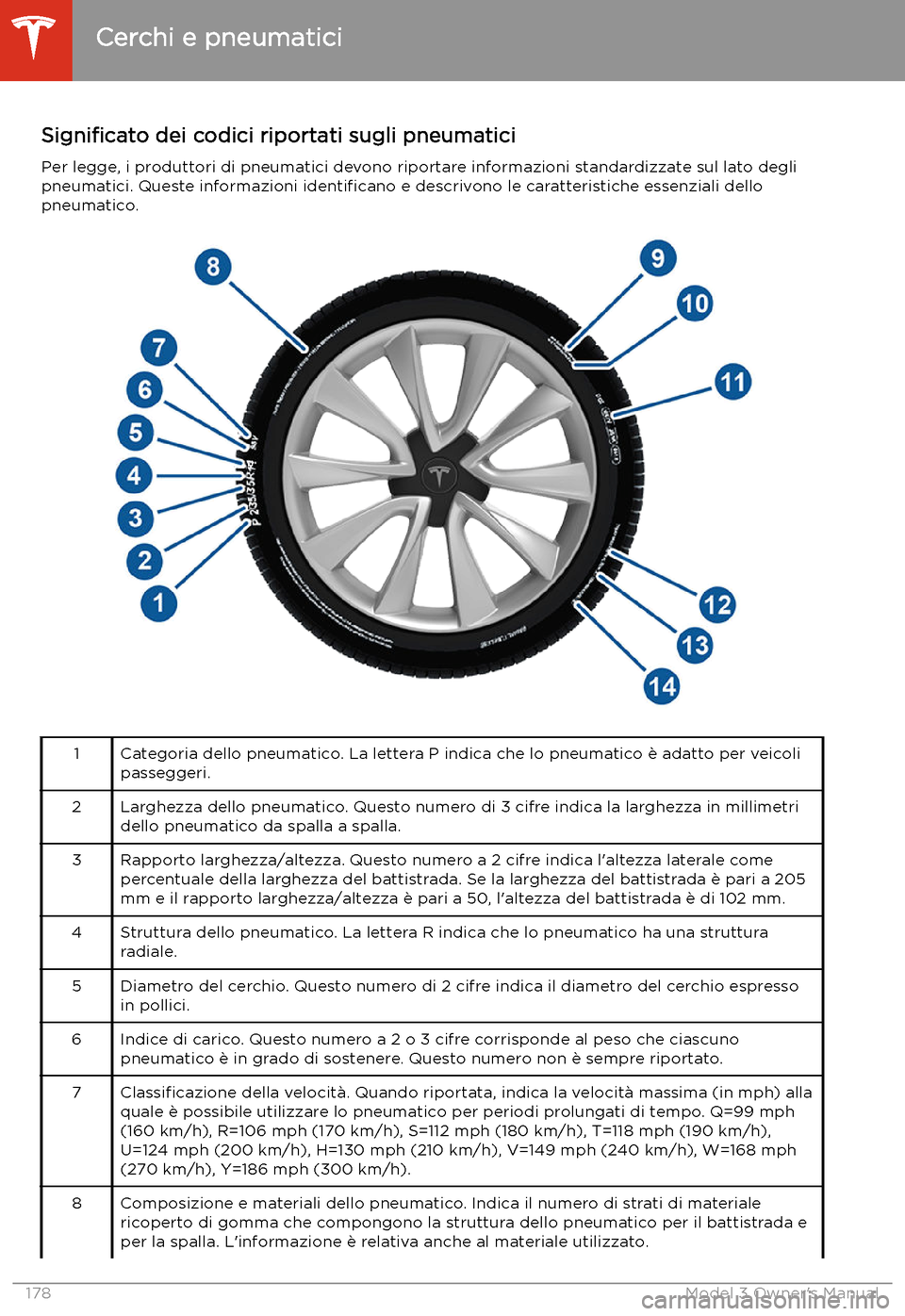 TESLA MODEL 3 2019 Manuale del proprietario (in Italian) Signi TESLA MODEL 3 2019 Manuale del proprietario (in Italian) Signi
