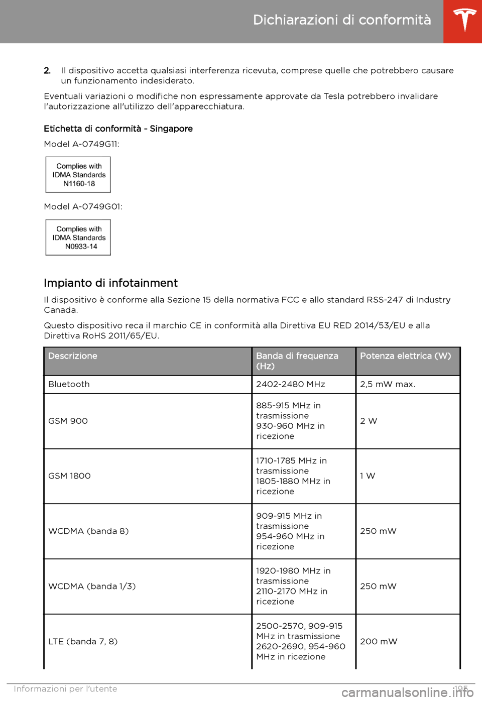 TESLA MODEL 3 2019 Manuale del proprietario (in Italian) 2.Il dispositivo accetta qualsiasi interferenza ricevuta, comprese quelle che potrebbero causare
un funzionamento indesiderato.
Eventuali variazioni o modi TESLA MODEL 3 2019 Manuale del proprietario (in Italian) 2.Il dispositivo accetta qualsiasi interferenza ricevuta, comprese quelle che potrebbero causare
un funzionamento indesiderato.
Eventuali variazioni o modi