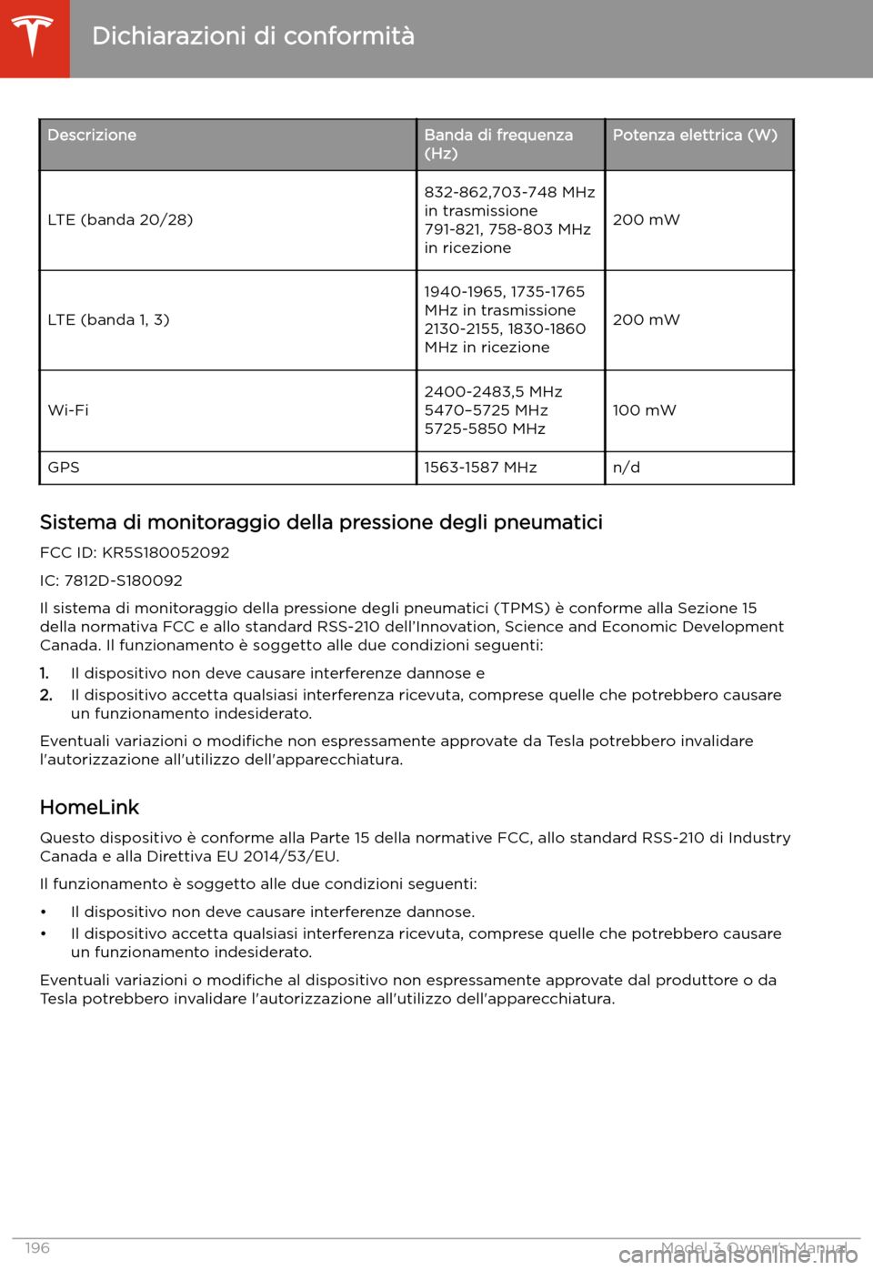 TESLA MODEL 3 2019 Manuale del proprietario (in Italian) DescrizioneBanda di frequenza
(Hz)Potenza elettrica (W)
LTE (banda 20/28)
832-862,703-748 MHz
in trasmissione
791-821, 758-803 MHz
in ricezione
200 mWLTE (banda 1, 3)
1940-1965, 1735-1765
MHz in trasm TESLA MODEL 3 2019 Manuale del proprietario (in Italian) DescrizioneBanda di frequenza
(Hz)Potenza elettrica (W)
LTE (banda 20/28)
832-862,703-748 MHz
in trasmissione
791-821, 758-803 MHz
in ricezione
200 mWLTE (banda 1, 3)
1940-1965, 1735-1765
MHz in trasm