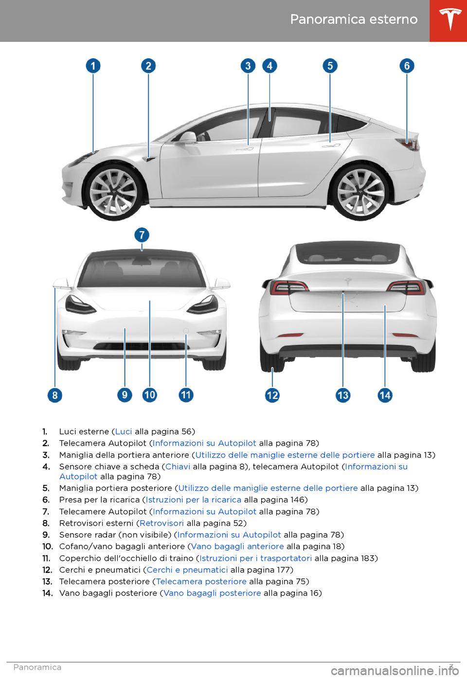 TESLA MODEL 3 2019  Manuale del proprietario (in Italian) Panoramica esterno
1.Luci esterne ( Luci alla pagina 56)
2. Telecamera Autopilot ( Informazioni su Autopilot  alla pagina 78)
3. Maniglia della portiera anteriore ( Utilizzo delle maniglie esterne del