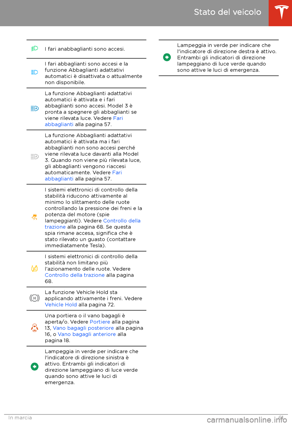 TESLA MODEL 3 2019 Manuale del proprietario (in Italian) I fari anabbaglianti sono accesi.I fari abbaglianti sono accesi e la
funzione Abbaglianti adattativi
automatici TESLA MODEL 3 2019 Manuale del proprietario (in Italian) I fari anabbaglianti sono accesi.I fari abbaglianti sono accesi e la
funzione Abbaglianti adattativi
automatici