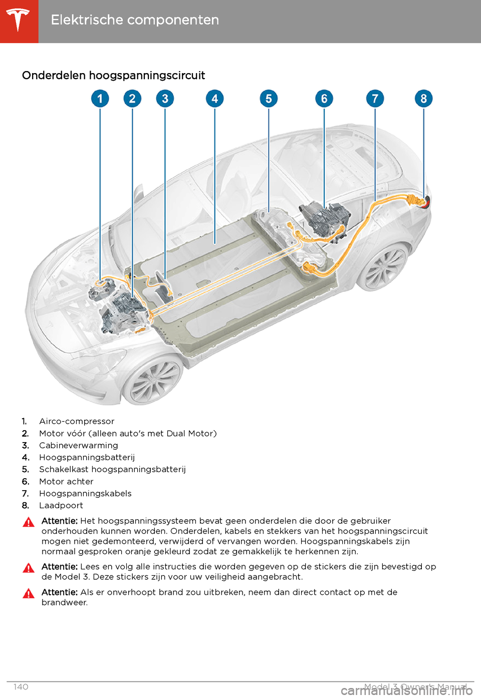 TESLA MODEL 3 2019 Handleiding (in Dutch) Opladen
Elektrische componenten
Onderdelen hoogspanningscircuit
1. Airco-compressor
2. Motor v TESLA MODEL 3 2019 Handleiding (in Dutch) Opladen
Elektrische componenten
Onderdelen hoogspanningscircuit
1. Airco-compressor
2. Motor v
