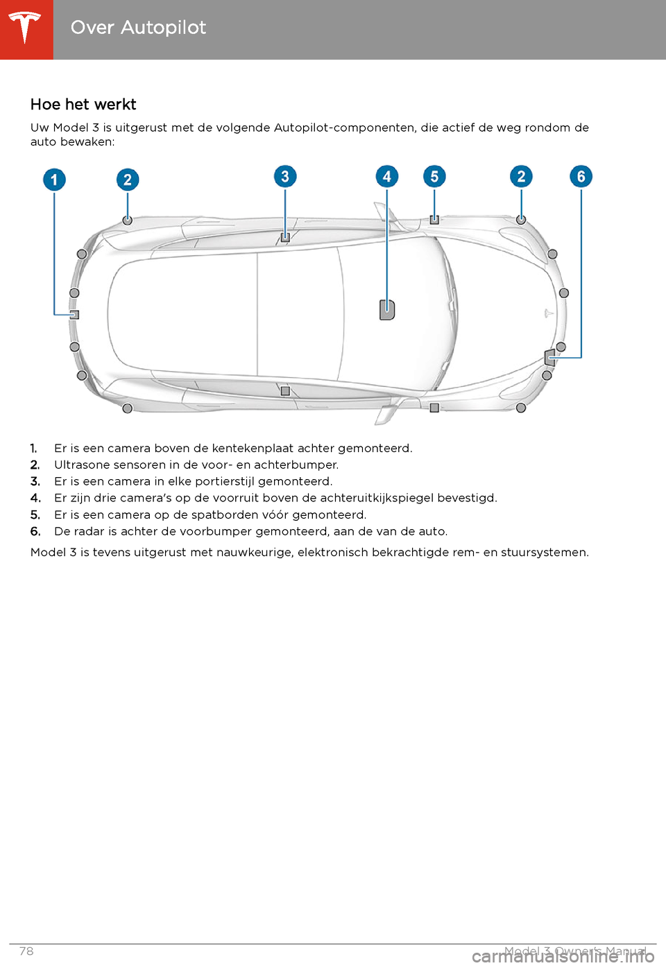 TESLA MODEL 3 2019  Handleiding (in Dutch) Autopilot
Over Autopilot
Hoe het werkt
Uw Model 3 is uitgerust met de volgende Autopilot-componenten, die actief de weg rondom de auto bewaken:
1. Er is een camera boven de kentekenplaat achter gemont