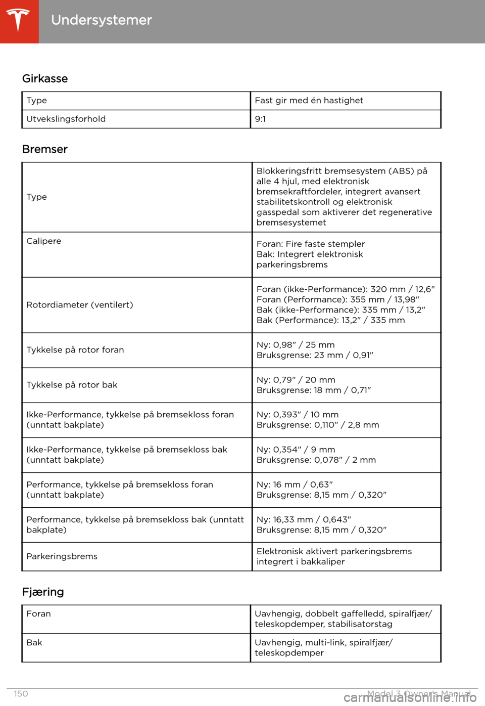 TESLA MODEL 3 2019 Brukerhåndbok (in Norwegian) Undersystemer
Girkasse
TypeFast gir med TESLA MODEL 3 2019 Brukerhåndbok (in Norwegian) Undersystemer
Girkasse
TypeFast gir med