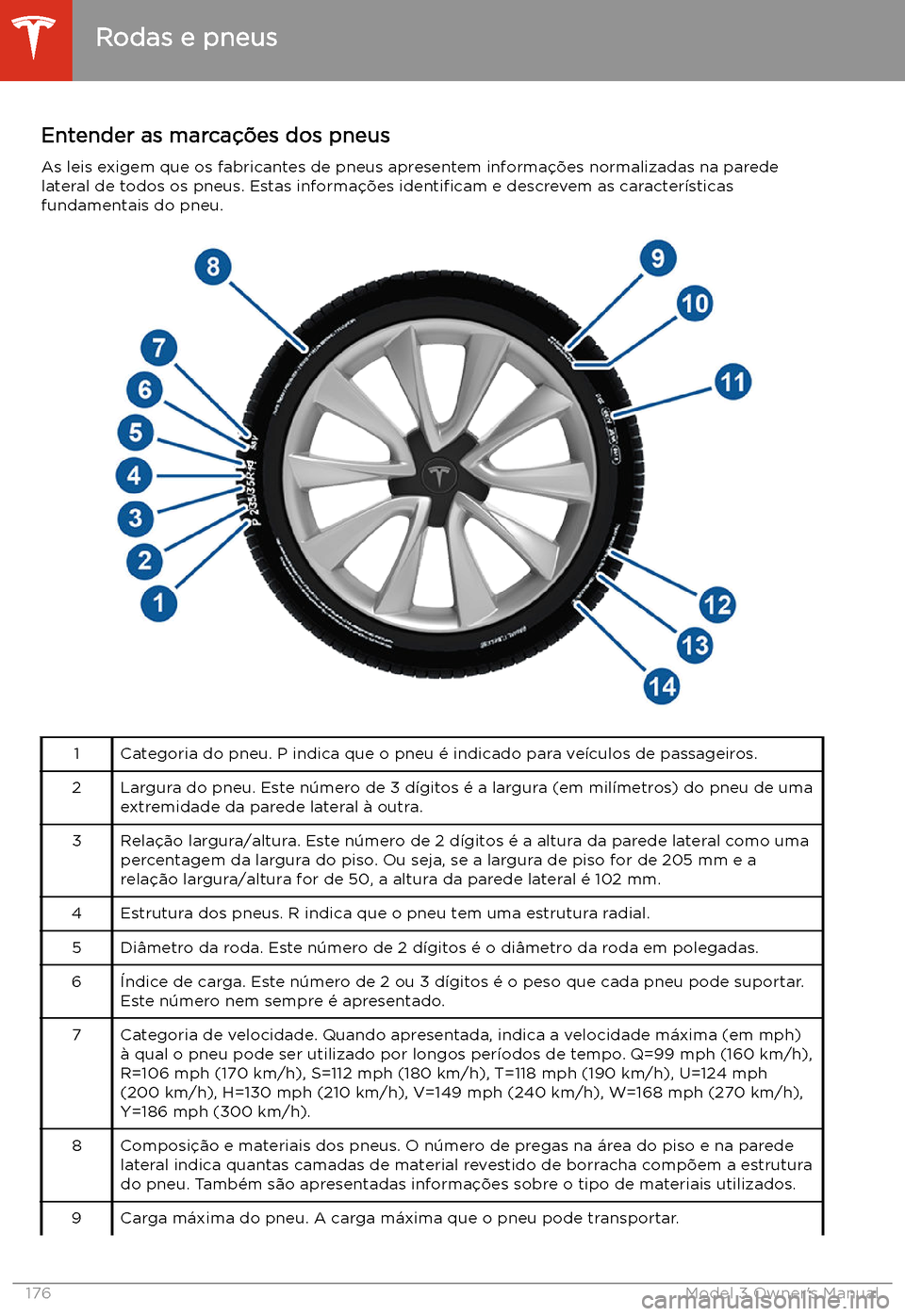 TESLA MODEL 3 2019 Manual do proprietário (in Portuguese) Entender as marca TESLA MODEL 3 2019 Manual do proprietário (in Portuguese) Entender as marca