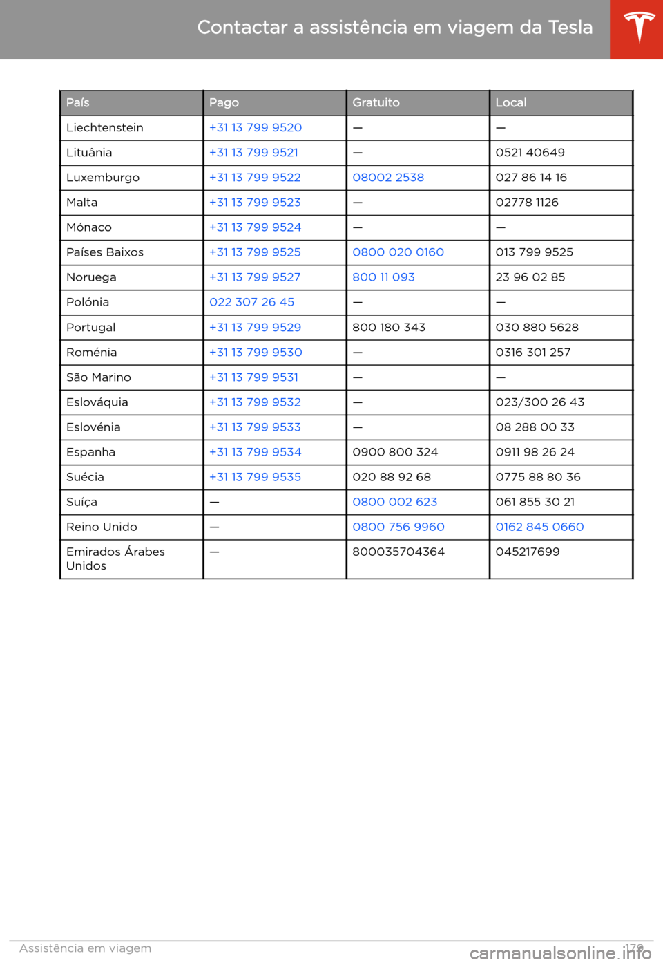 TESLA MODEL 3 2019 Manual do proprietário (in Portuguese) Pa TESLA MODEL 3 2019 Manual do proprietário (in Portuguese) Pa