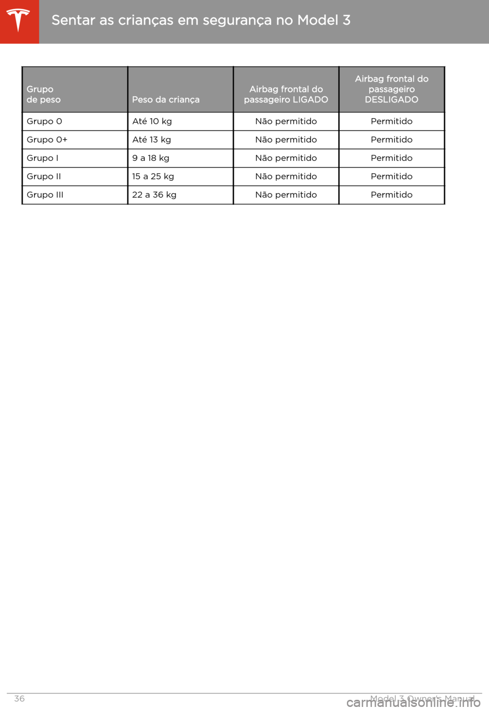 TESLA MODEL 3 2019 Manual do proprietário (in Portuguese) Grupo
de pesoPeso da crian TESLA MODEL 3 2019 Manual do proprietário (in Portuguese) Grupo
de pesoPeso da crian