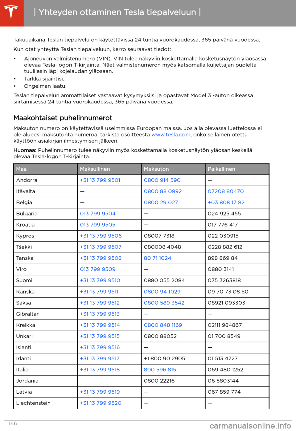 TESLA MODEL 3 2019 Omistajan käsikirja (in Finnish) Tiepalvelu
Yhteyden ottaminen Tesla tiepalveluun
Takuuaikana Teslan tiepalvelu on k TESLA MODEL 3 2019 Omistajan käsikirja (in Finnish) Tiepalvelu
Yhteyden ottaminen Tesla tiepalveluun
Takuuaikana Teslan tiepalvelu on k