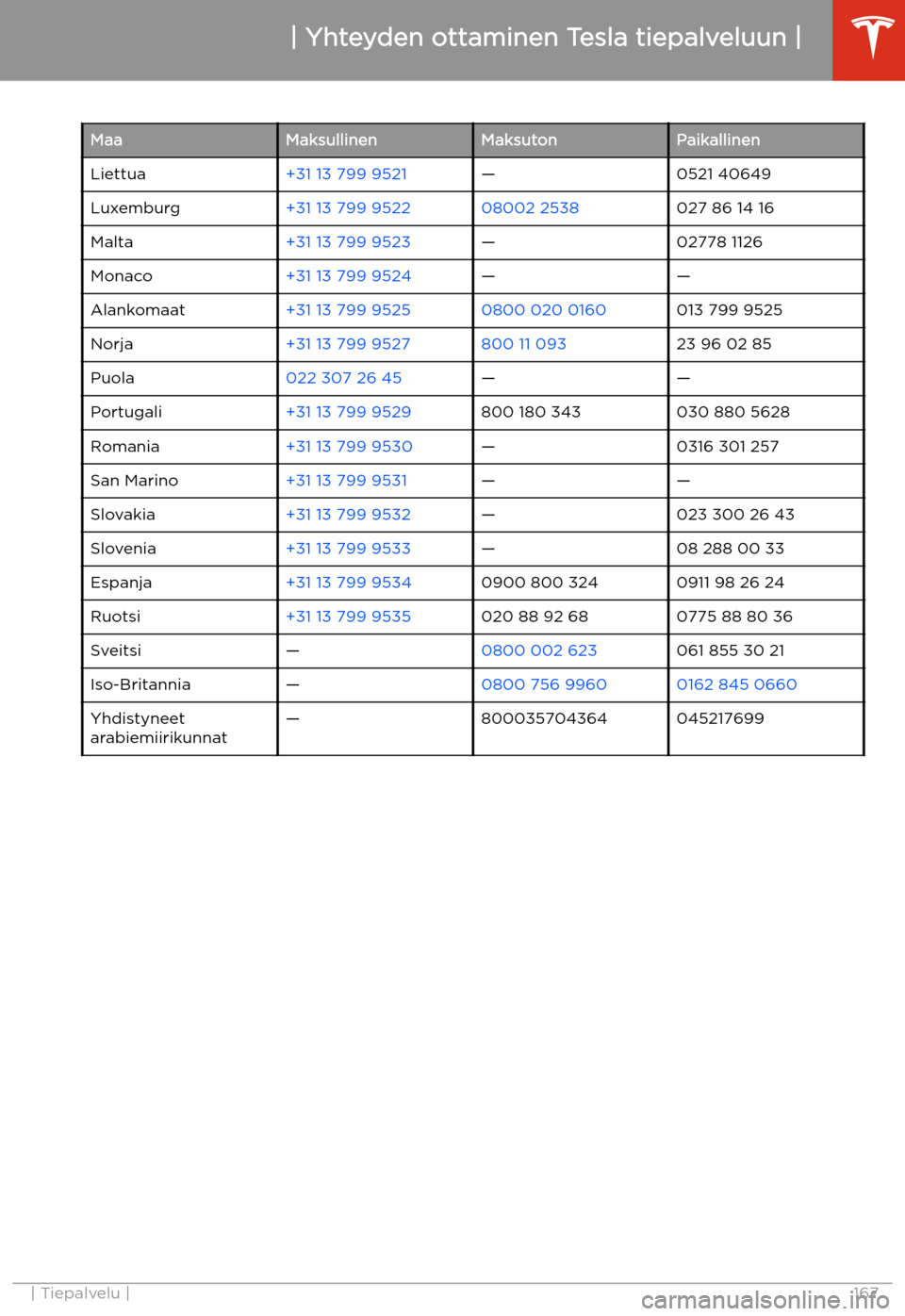 TESLA MODEL 3 2019 Omistajan käsikirja (in Finnish) MaaMaksullinenMaksutonPaikallinenLiettua+31 13 799 9521 TESLA MODEL 3 2019 Omistajan käsikirja (in Finnish) MaaMaksullinenMaksutonPaikallinenLiettua+31 13 799 9521