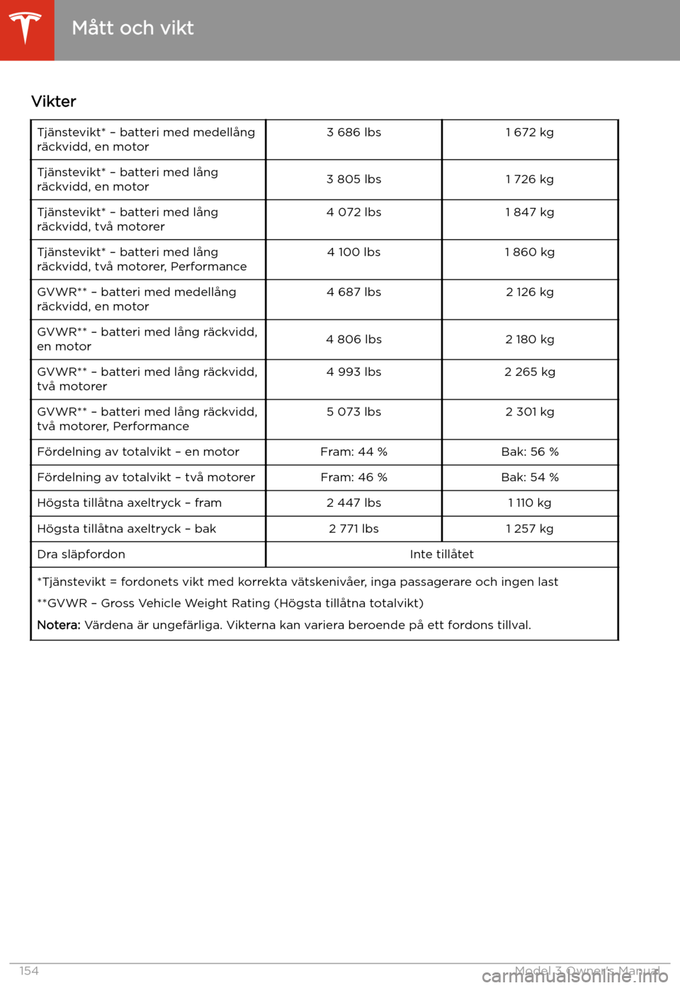TESLA MODEL 3 2019 Ägarmanual (in Swedish) VikterTj TESLA MODEL 3 2019 Ägarmanual (in Swedish) VikterTj