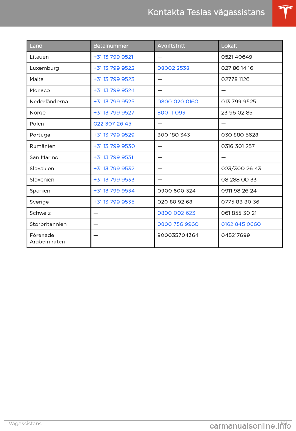 TESLA MODEL 3 2019 Ägarmanual (in Swedish) LandBetalnummerAvgiftsfrittLokaltLitauen+31 13 799 9521 TESLA MODEL 3 2019 Ägarmanual (in Swedish) LandBetalnummerAvgiftsfrittLokaltLitauen+31 13 799 9521