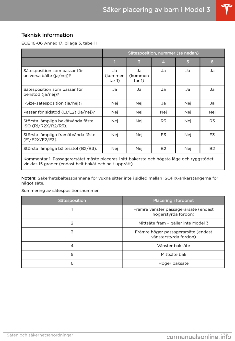 TESLA MODEL 3 2019  Ägarmanual (in Swedish) Teknisk information
ECE 16-06 Annex 17, bilaga 3, tabell 1S