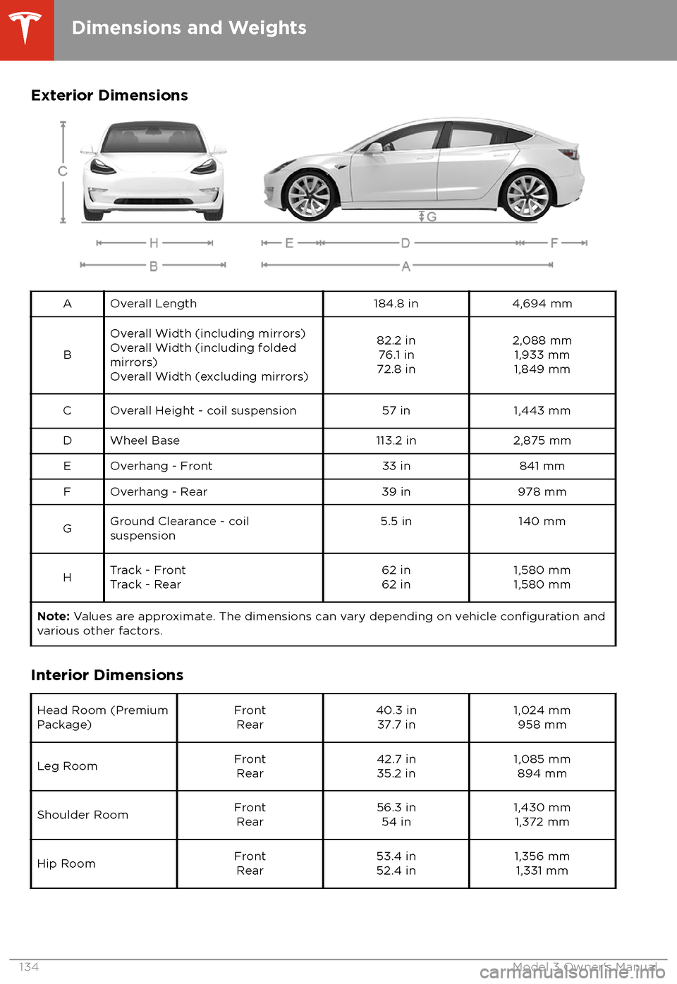 TESLA MODEL 3 2018  Owners Manual Exterior DimensionsAOverall Length184.8 in4,694 mm
B
Overall Width (including mirrors)Overall Width (including folded
mirrors)
Overall Width (excluding mirrors)82.2 in 76.1 in
72.8 in2,088 mm 1,933 mm