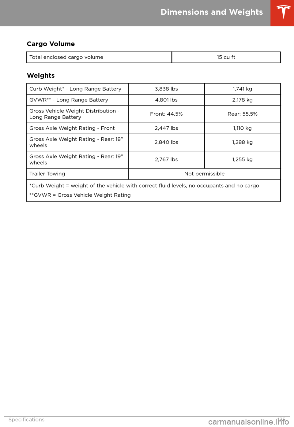 TESLA MODEL 3 2018  Owners Manual Cargo VolumeTotal enclosed cargo volume15 cu ft
Weights
Curb Weight* - Long Range Battery3,838 lbs1,741 kgGVWR** - Long Range Battery4,801 lbs2,178 kgGross Vehicle Weight Distribution -Long Range Batt