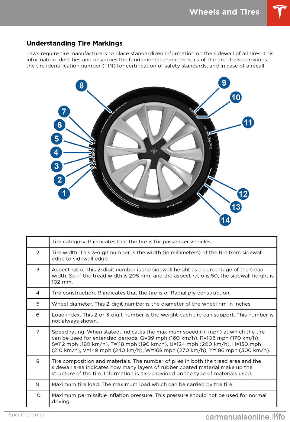 TESLA MODEL 3 2018  Owners Manual Understanding Tire MarkingsLaws require tire manufacturers to place standardized information on the sidewall of all tires. Thisinformation 
identifies and describes the fundamental characteristics of 