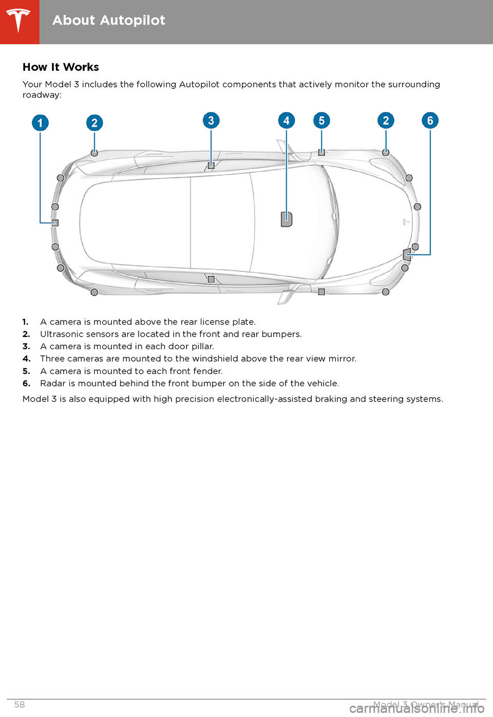 TESLA MODEL 3 2018 Workshop Manual How It WorksYour Model 3 includes the following Autopilot components that actively monitor the surrounding
roadway:
1. A camera is mounted above the rear license plate.
2. Ultrasonic sensors are locat