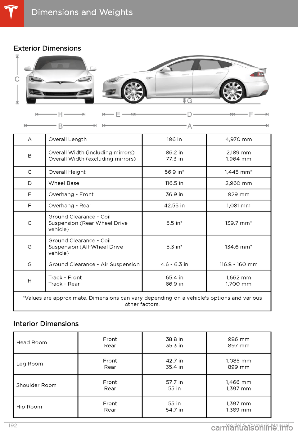 TESLA MODEL S 2020  Owners Manual Dimensions and Weights
Exterior Dimensions
AOverall Length196 in4,970 mmBOverall Width (including mirrors) Overall Width (excluding mirrors)86.2 in 77.3 in2,189 mm
1,964 mmCOverall Height56.9 in*1,445