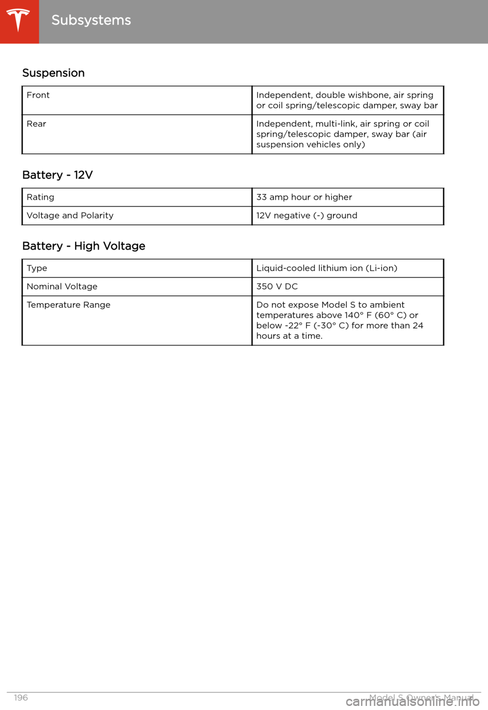 TESLA MODEL S 2020 Owners Manual SuspensionFrontIndependent, double wishbone, air spring
or coil spring/telescopic damper, sway barRearIndependent, multi-link, air spring or coil
spring/telescopic damper, sway bar (air
suspension veh TESLA MODEL S 2020 Owners Manual SuspensionFrontIndependent, double wishbone, air spring
or coil spring/telescopic damper, sway barRearIndependent, multi-link, air spring or coil
spring/telescopic damper, sway bar (air
suspension veh