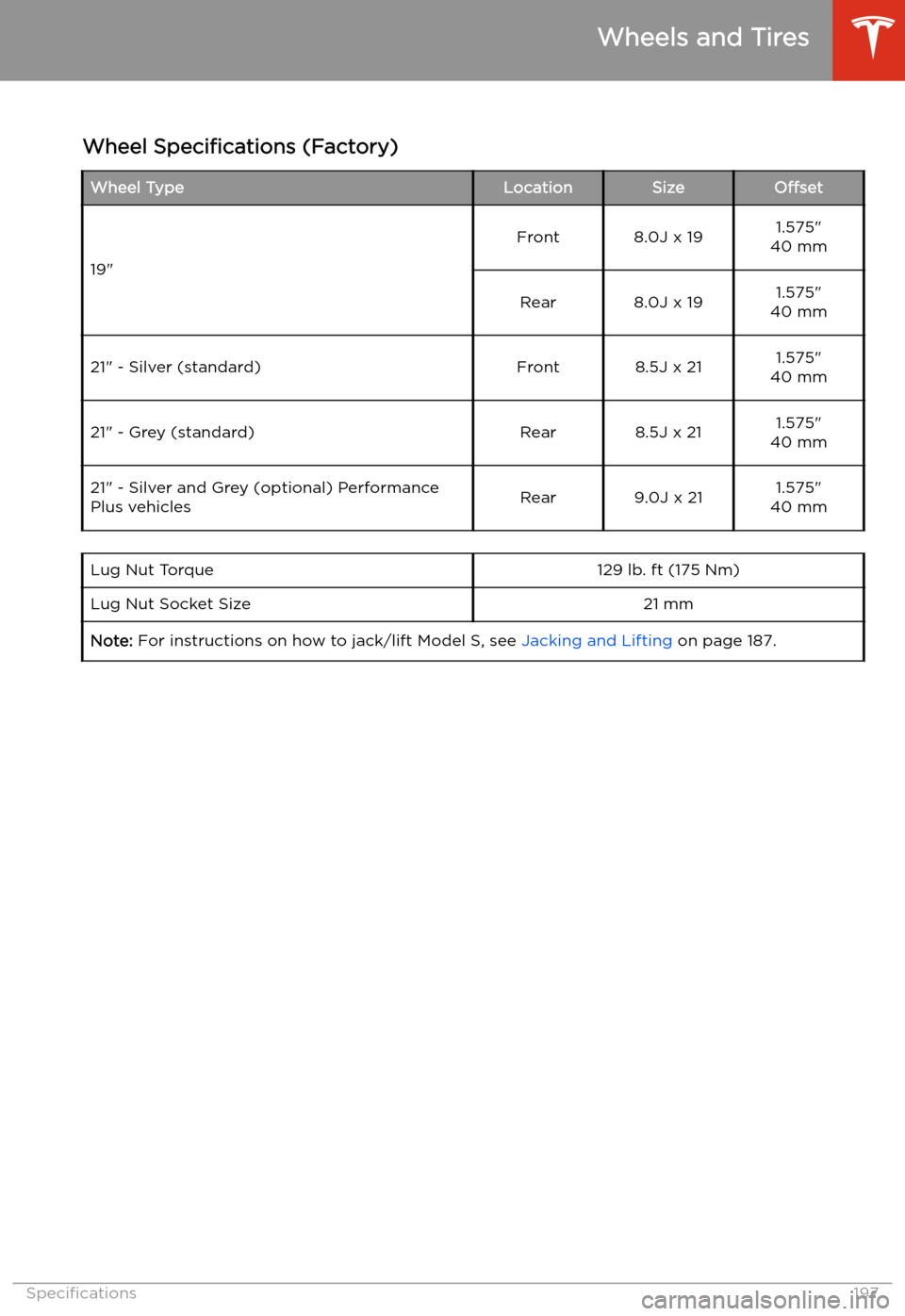 TESLA MODEL S 2020  Owners Manual Wheels and Tires
Wheel  Specifications  (Factory)
Wheel TypeLocationSizeOffset
19"
Front8.0J x 191.575"
40 mmRear8.0J x 191.575"
40 mm21" - Silver (standard)Front8.5J x 211.575"
40 mm21" - Grey (stand