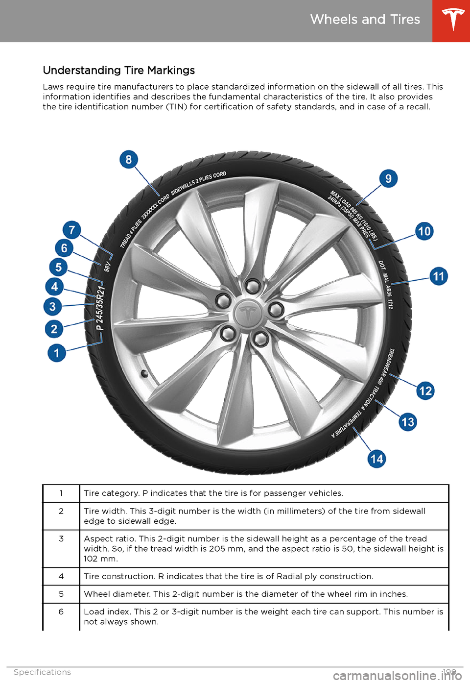 TESLA MODEL S 2020  Owners Manual Understanding Tire MarkingsLaws require tire manufacturers to place standardized information on the sidewall of all tires. This
information  identifies and describes the fundamental characteristics of