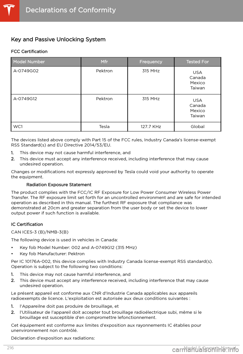 TESLA MODEL S 2020 User Guide Declarations of Conformity
Key and Passive Unlocking System
FCC Certification
Model NumberMfrFrequencyTested ForA-0749G02Pektron315 MHzUSA
Canada MexicoTaiwanA-0749G12Pektron315 MHzUSA
Canada MexicoT TESLA MODEL S 2020 User Guide Declarations of Conformity
Key and Passive Unlocking System
FCC Certification
Model NumberMfrFrequencyTested ForA-0749G02Pektron315 MHzUSA
Canada MexicoTaiwanA-0749G12Pektron315 MHzUSA
Canada MexicoT