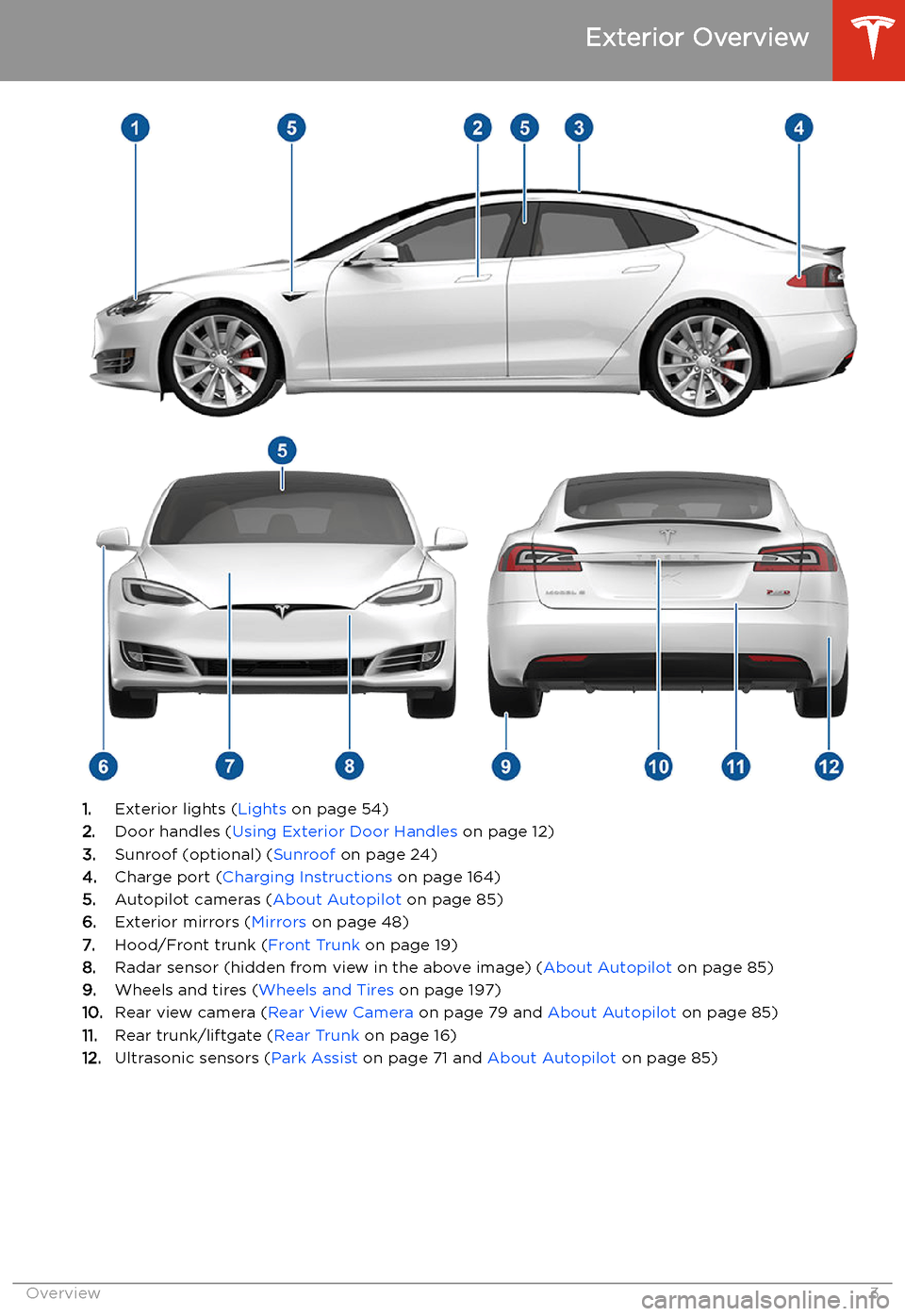 TESLA MODEL S 2020  Owners Manual Exterior Overview
1.Exterior lights ( Lights on page 54)
2. Door handles ( Using Exterior Door Handles  on page 12)
3. Sunroof (optional) ( Sunroof on page 24)
4. Charge port ( Charging Instructions  