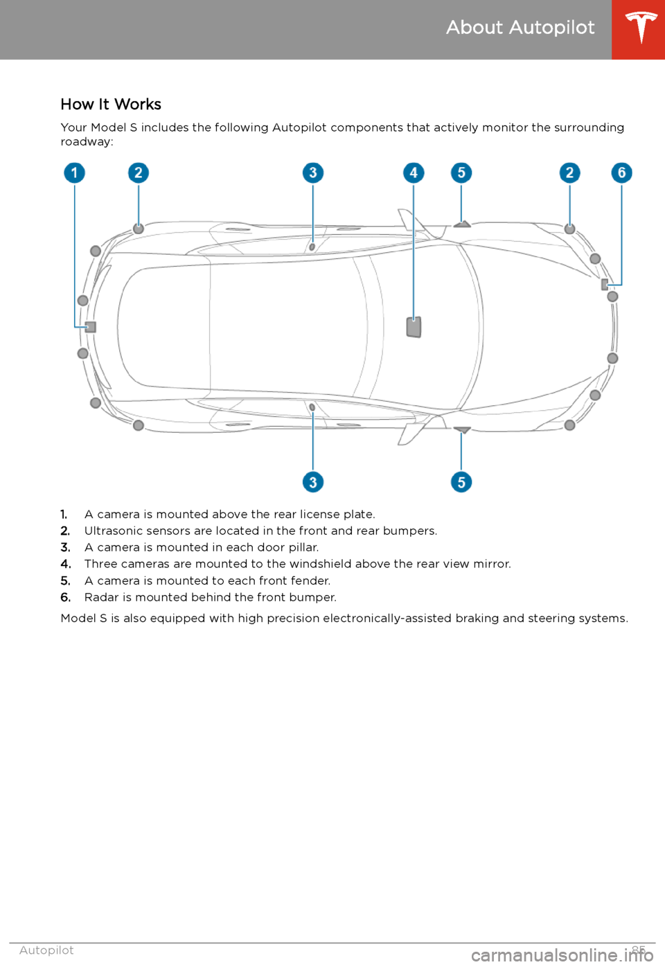 TESLA MODEL S 2020 Manual Online Autopilot
About Autopilot
How It Works Your Model S includes the following Autopilot components that actively monitor the surrounding
roadway:
1. A camera is mounted above the rear license plate.
2. U TESLA MODEL S 2020 Manual Online Autopilot
About Autopilot
How It Works Your Model S includes the following Autopilot components that actively monitor the surrounding
roadway:
1. A camera is mounted above the rear license plate.
2. U