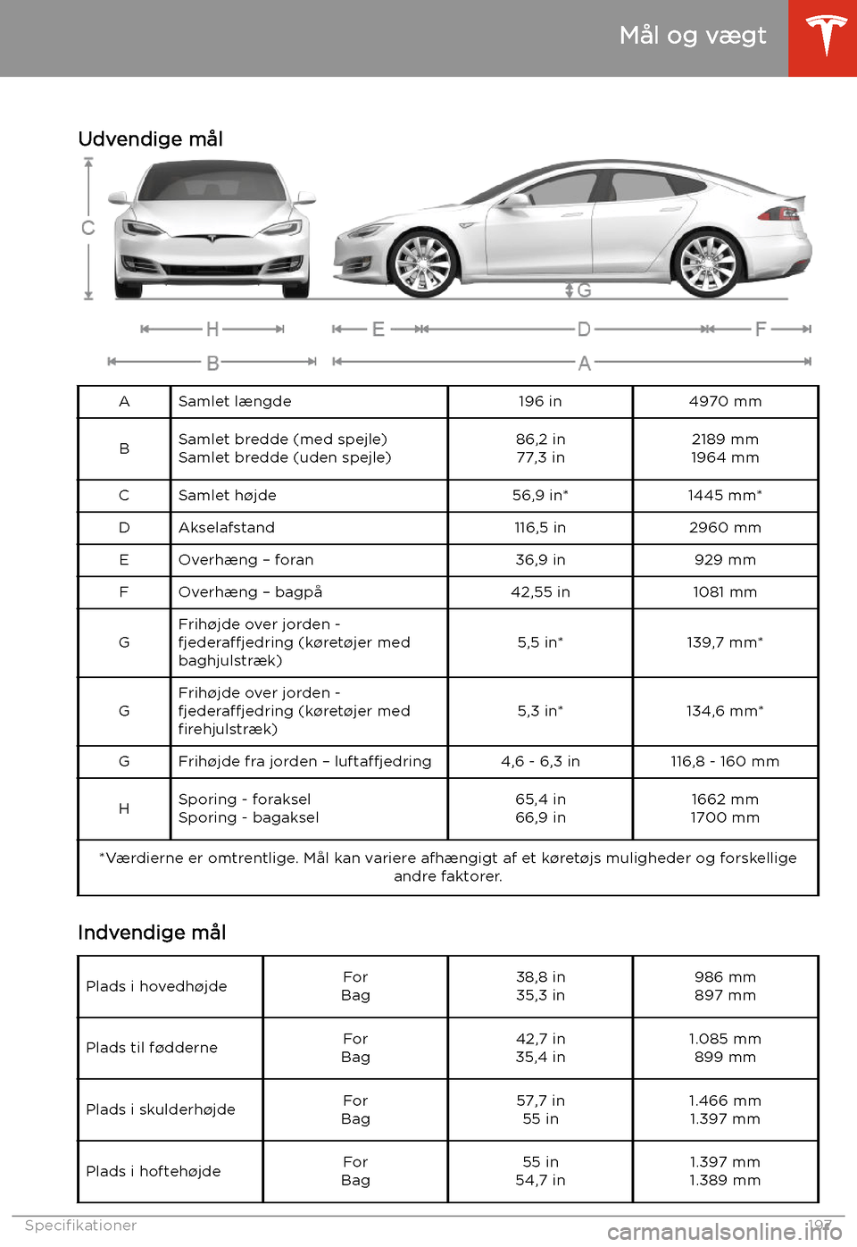 TESLA MODEL S 2020 Instruktionsbog (in Danish) M TESLA MODEL S 2020 Instruktionsbog (in Danish) M