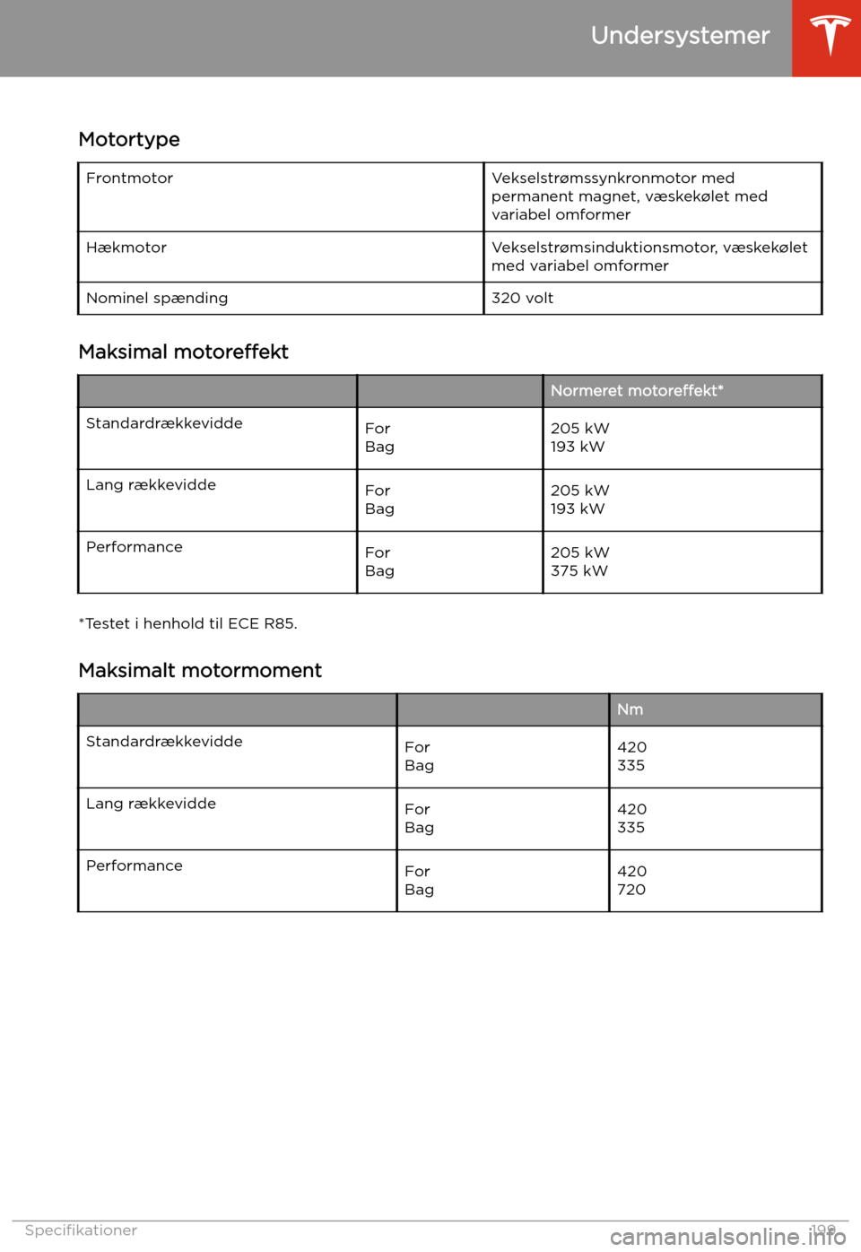 TESLA MODEL S 2020 Instruktionsbog (in Danish) Undersystemer
Motortype
FrontmotorVekselstr TESLA MODEL S 2020 Instruktionsbog (in Danish) Undersystemer
Motortype
FrontmotorVekselstr