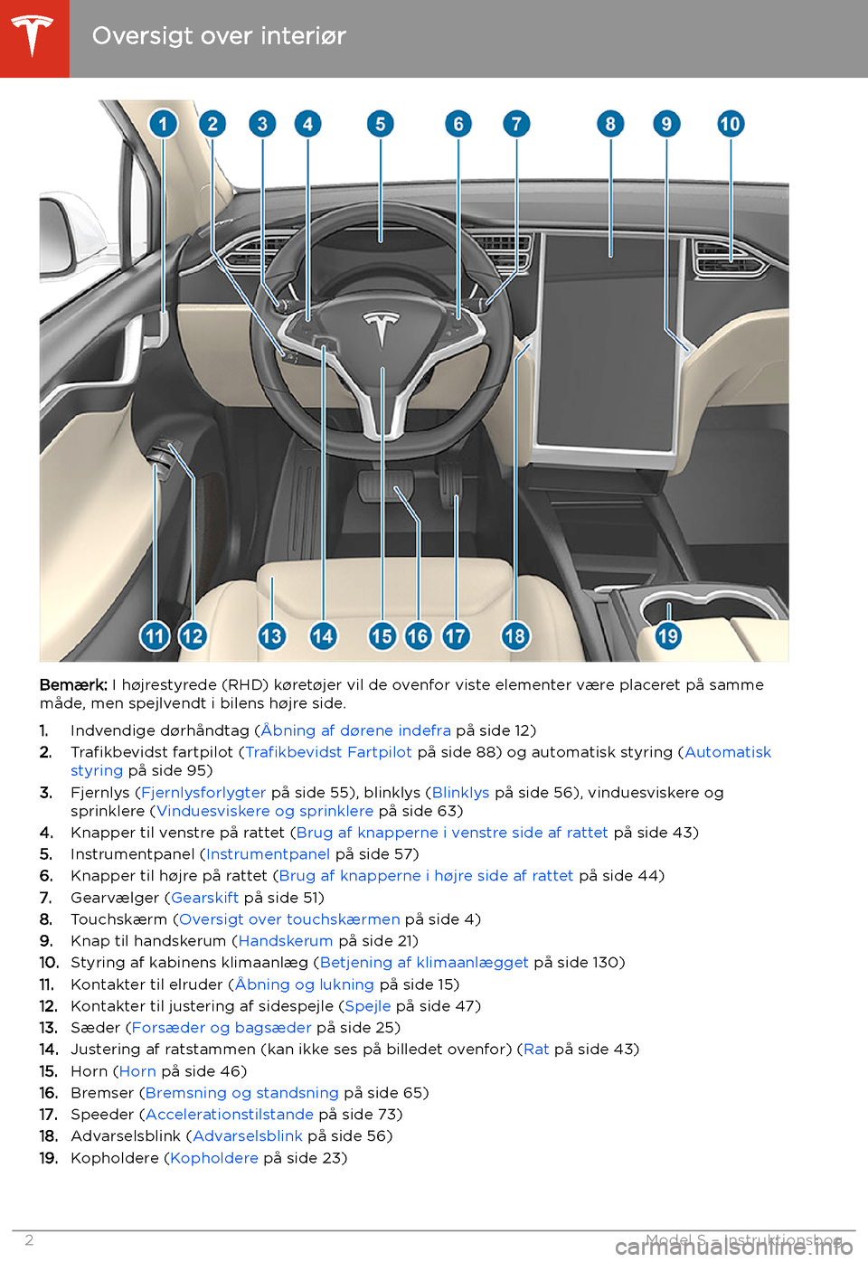 TESLA MODEL S 2020  Instruktionsbog (in Danish) Oversigt
Oversigt over interi