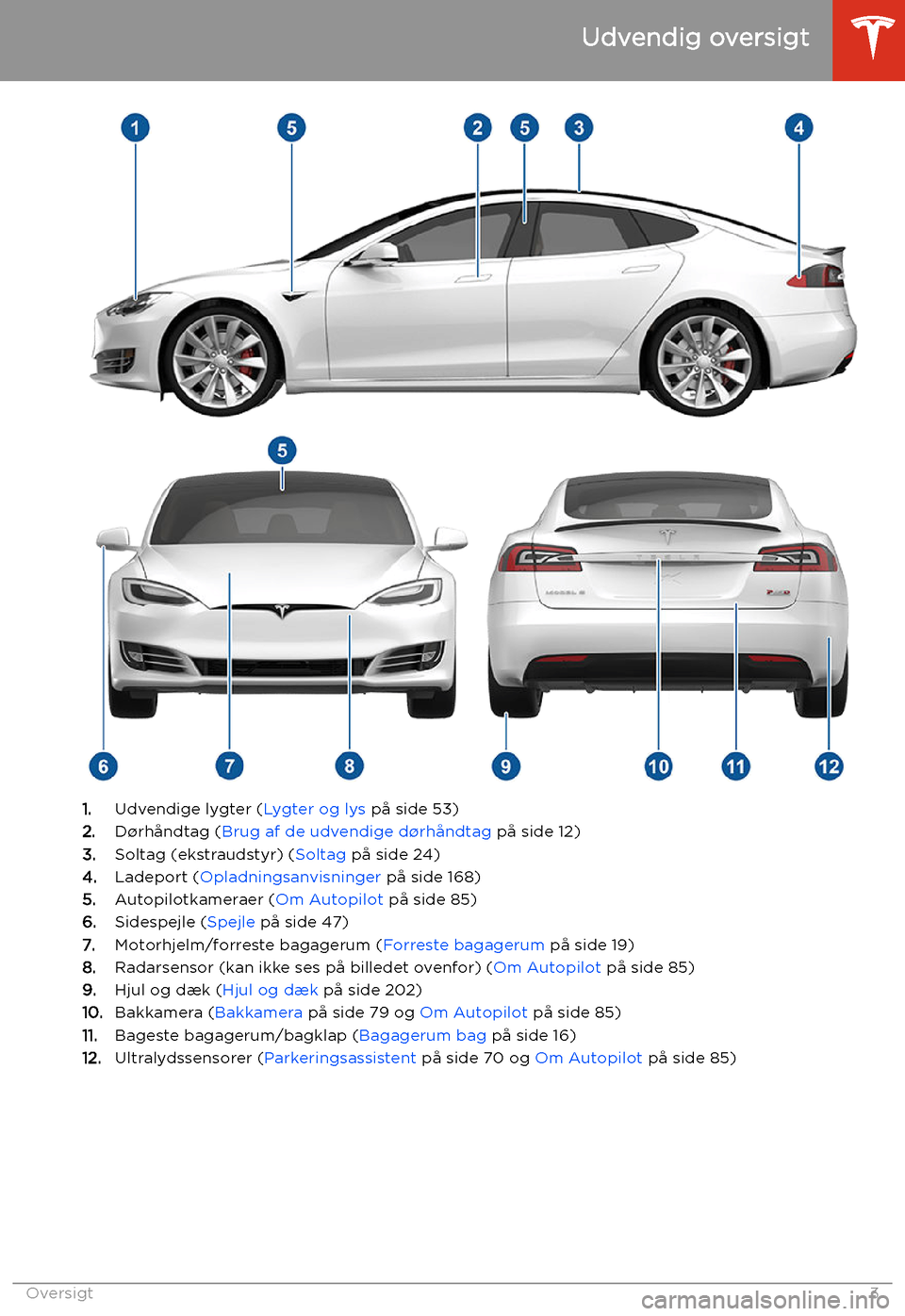 TESLA MODEL S 2020  Instruktionsbog (in Danish) Udvendig oversigt
1.Udvendige lygter ( Lygter og lys p