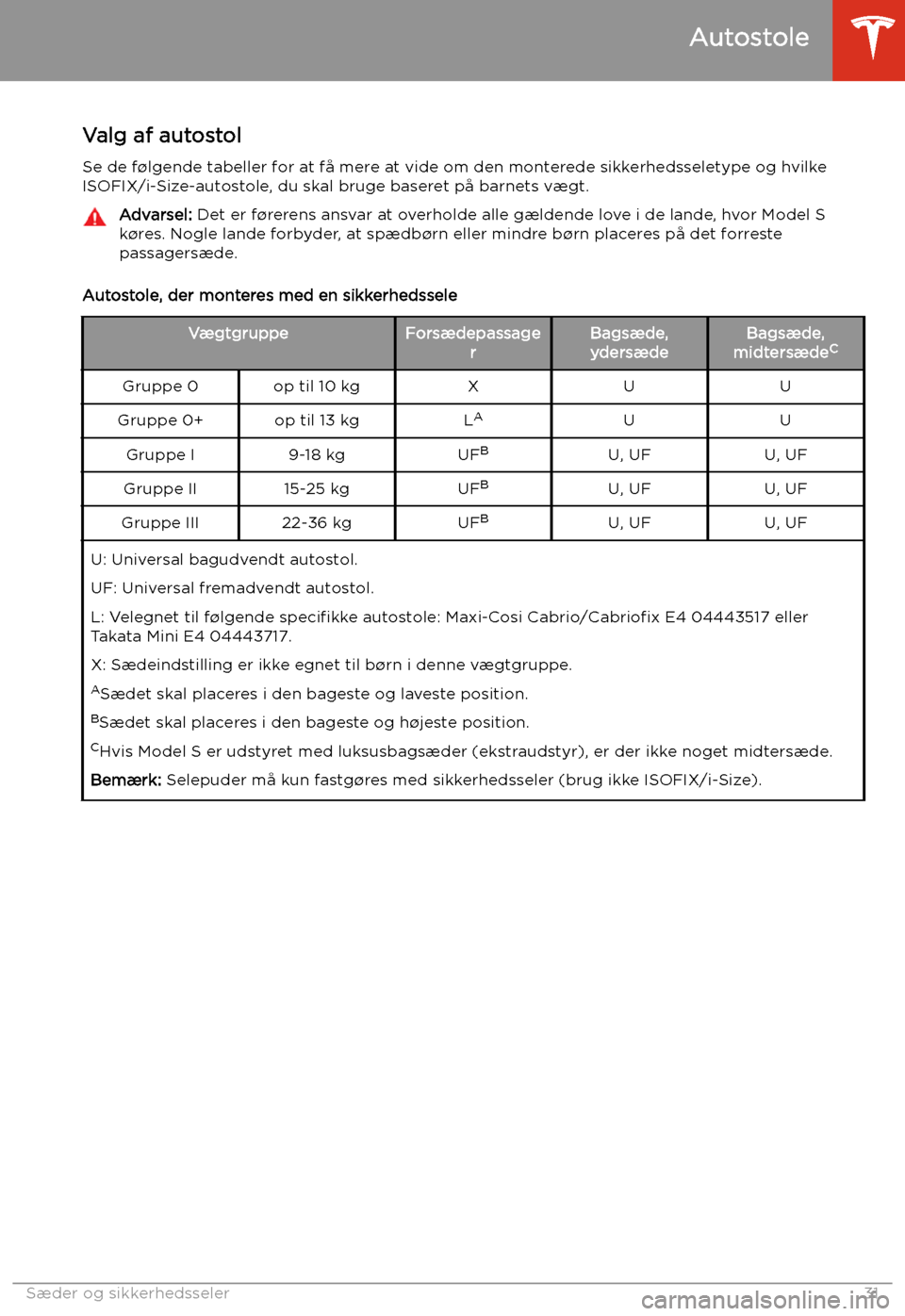 TESLA MODEL S 2020 Instruktionsbog (in Danish) Valg af autostol
Se de f TESLA MODEL S 2020 Instruktionsbog (in Danish) Valg af autostol
Se de f